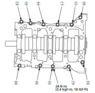 Engine Control System & Engine Mechanical - Service Information